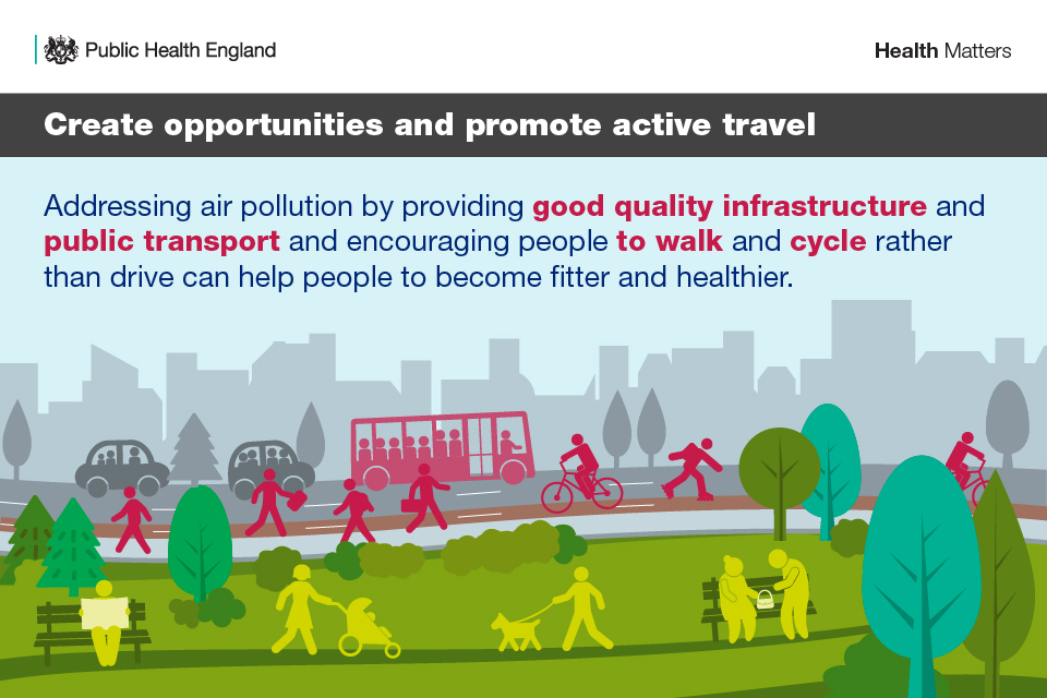 Infographic showing opportunities to promote active travel