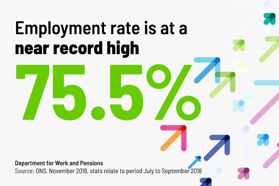 Eighth month of UK wage growth with disabled employment at record high