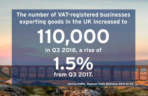 An infographic demonstrating the rise in number of businesses exporting