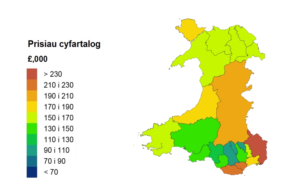 Average price by local authority for Wales (Welsh)