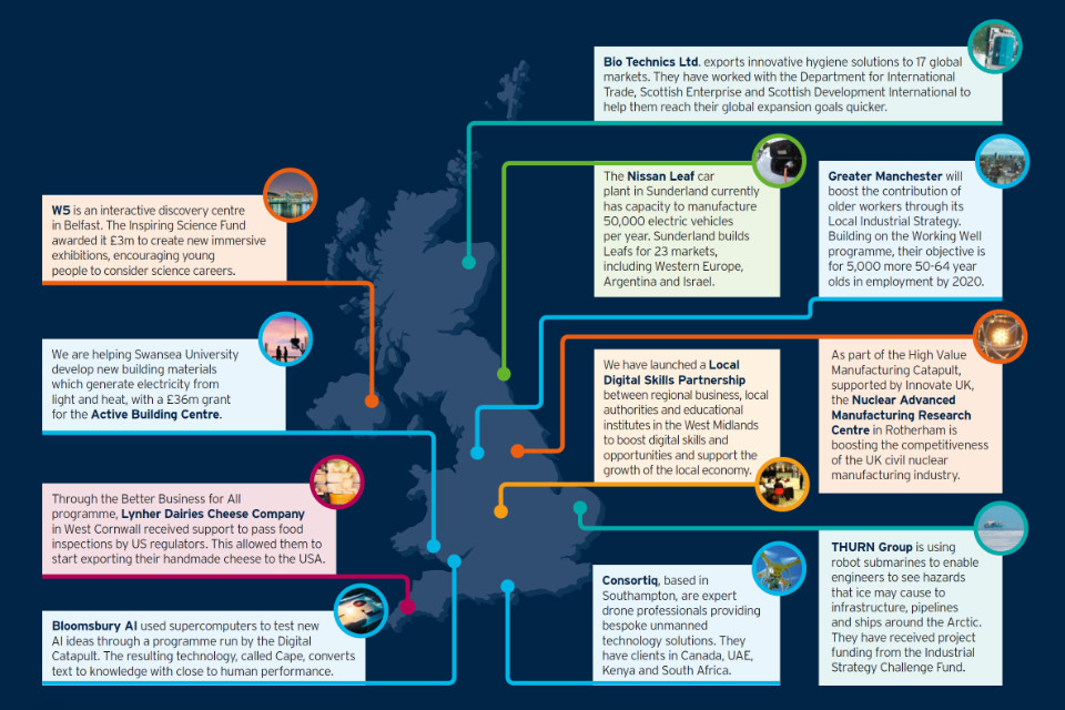 Map showing how the Industrial Strategy is supporting business, research and training throughout the UK (details below)