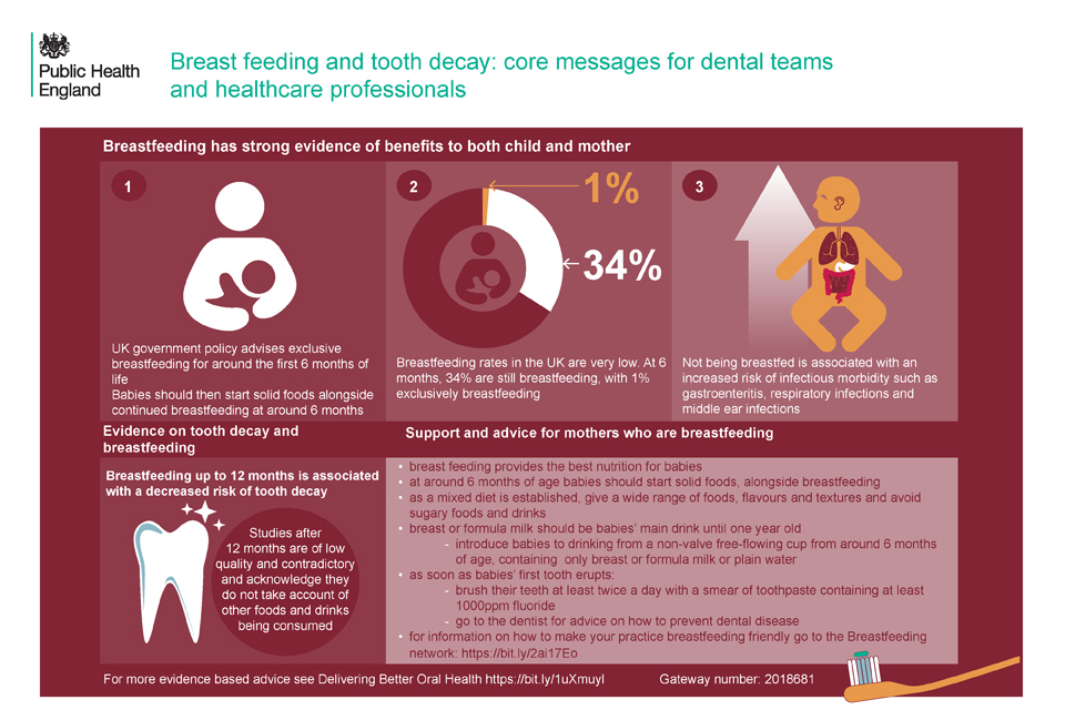 Breast feeding and tooth decay: core messages for dental teams and healthcare professionals 