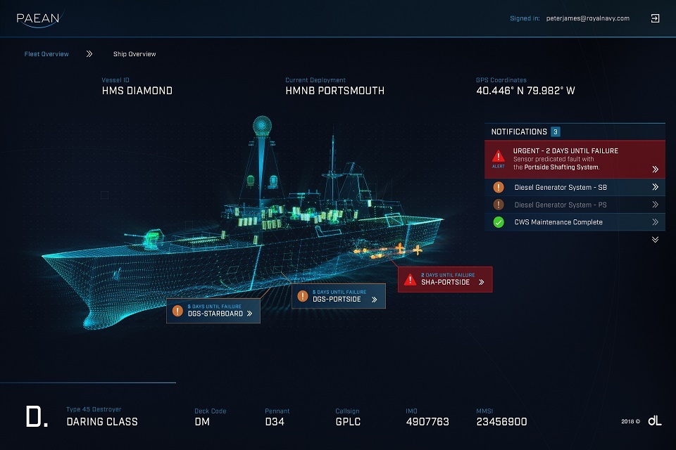 Pre-emptive strikes on military equipment faults