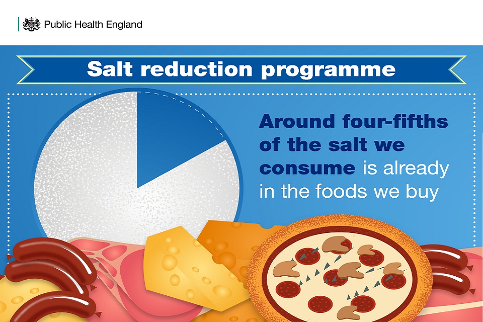 Salt reduction programme