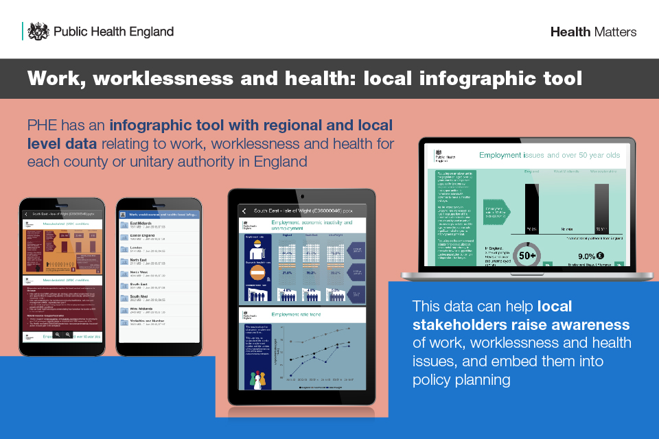 Infographic illustrating using the local tool to identify work, worklessness and health statistics.