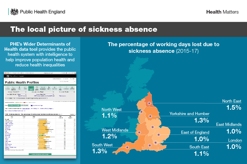 Infographic illustrating the local picture of sickness absence.