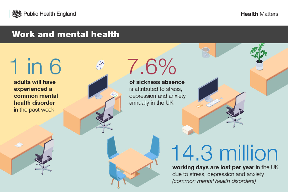 Infographic illustrating work and mental health.