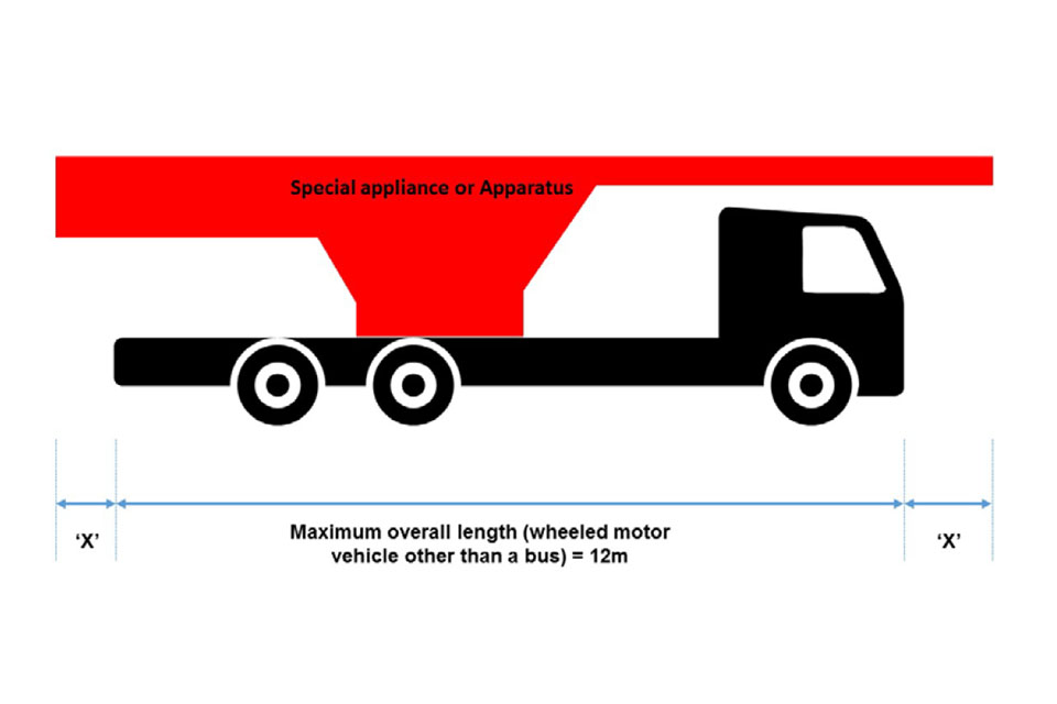 maximum overall length of a wheeled motor vehicle other than a bus is 12m