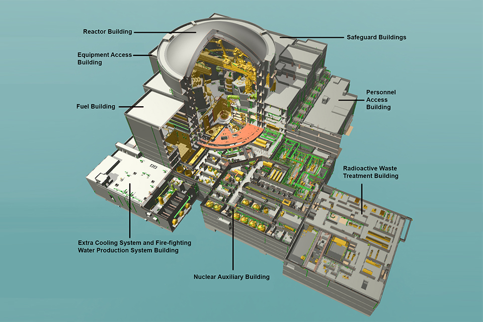 Shows the reactor building, safeguard buildings, personnel access building, radioactive waste treatment building, nuclear auxiliary building, extra cooling system and fire fighting water production system building and fuel building.