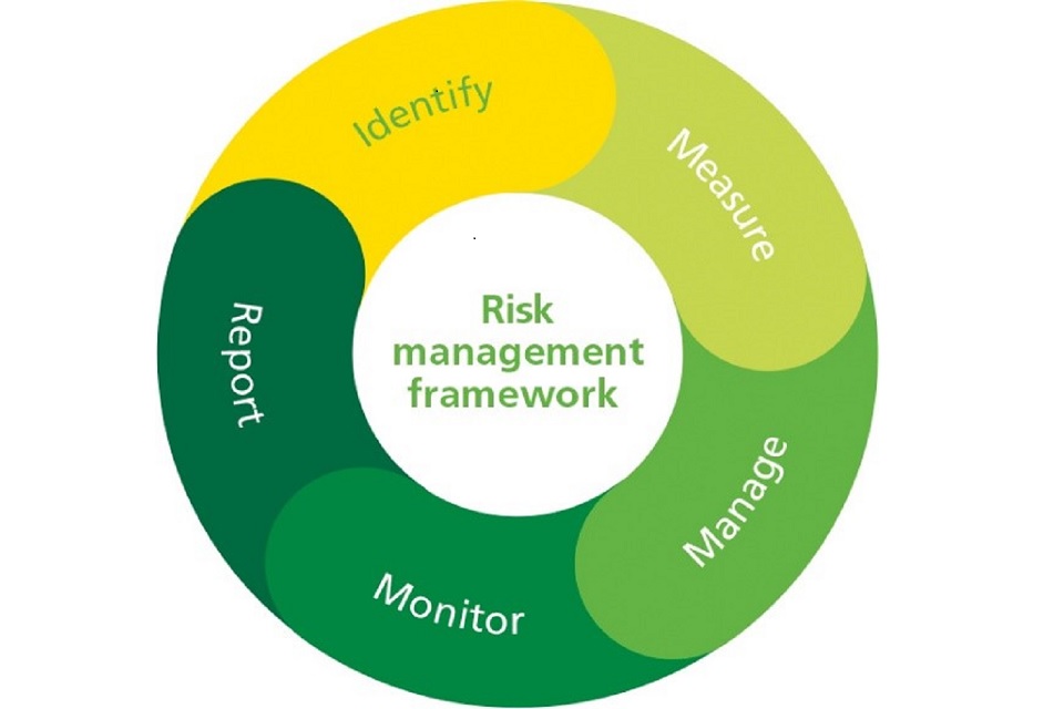 Image: Academy trust risk management framework