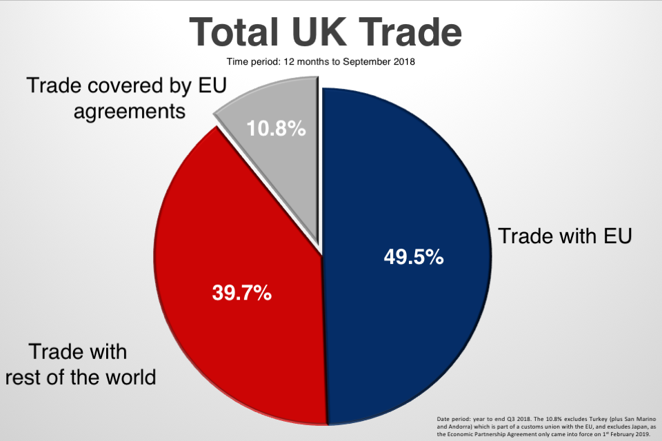 An update on existing trade agreements if the UK leaves the EU without
