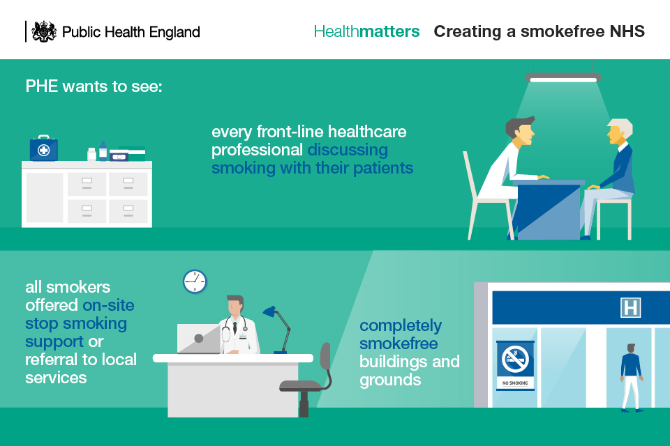 Infographic on creating a smoke-free NHS