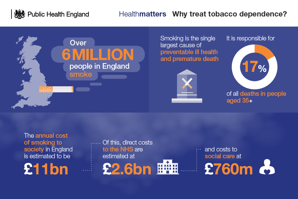 Infographic on why treat tobacco dependence