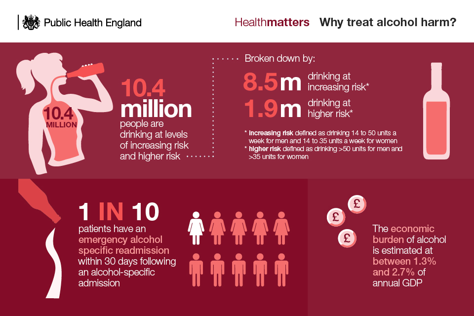 Infographic on why treat alcohol harm
