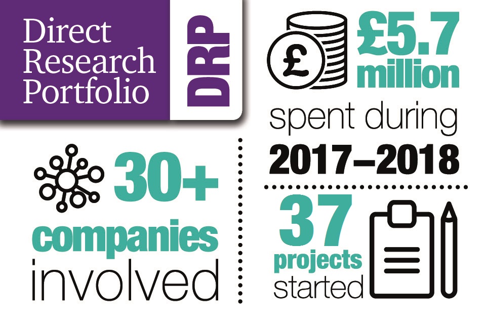 Graphic shows: £5.7 million spent 2017 to 2018, more than 30 companies involved and 37 projects started