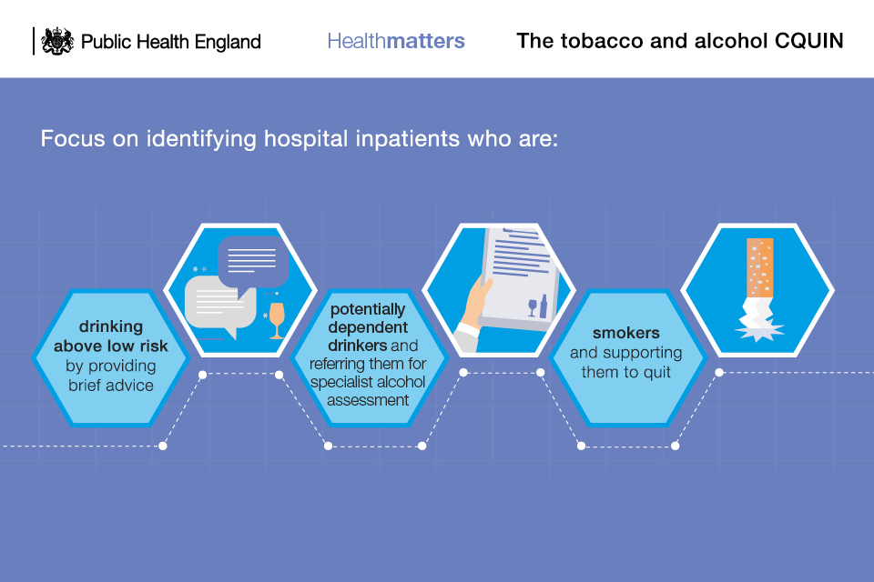 Infographic on the tobacco and alcohol CQUIN