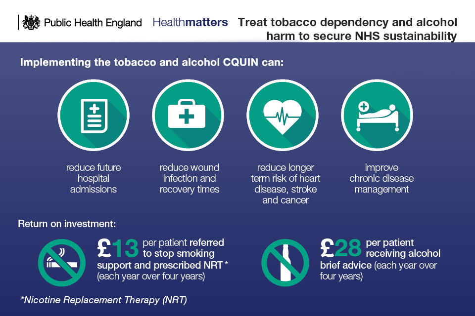 Infographic on treating tobacco dependency and alcohol harm to secure NHS sustainability