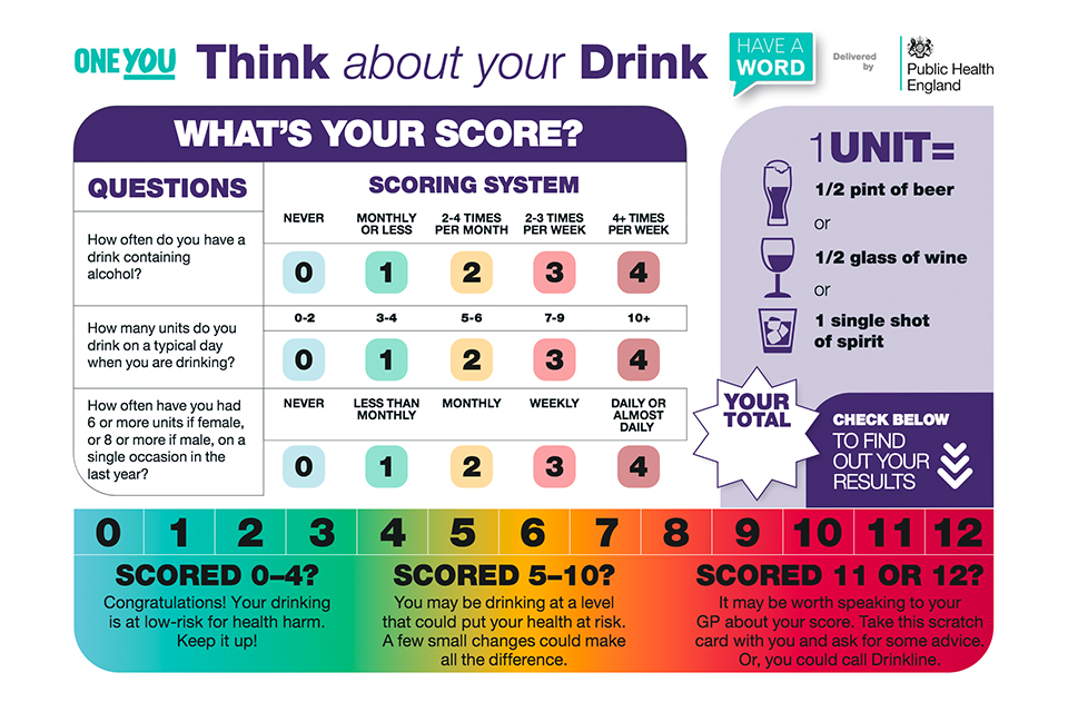 Illustration of think about your drink scoresheet