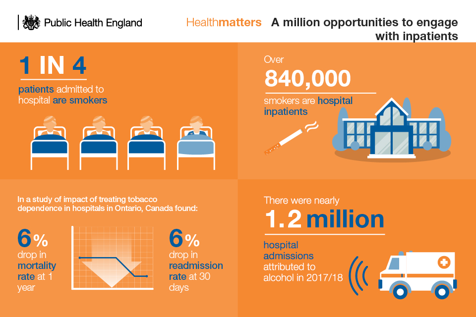 Infographic on a million opportunities to engage with inpatients who smoke or drink alcohol