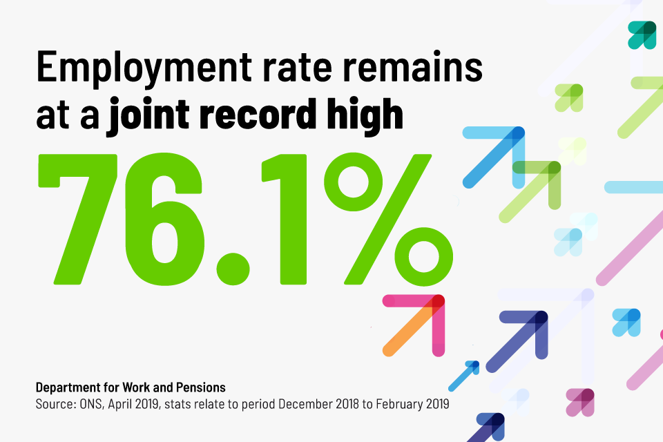 Employment rate remains at a joint record high