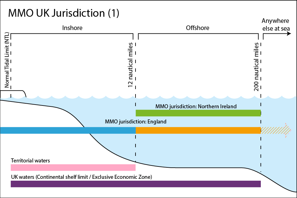 MMO Jurisdiction (1)