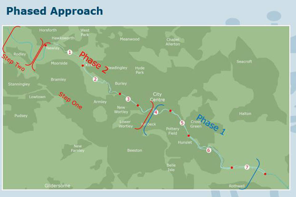 Green light for next stage of Leeds Flood Alleviation Scheme