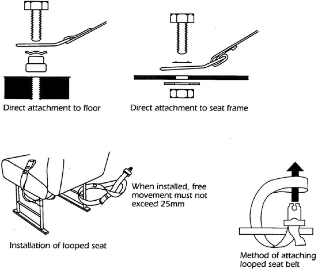 Diagram Of How Seatbelt Works