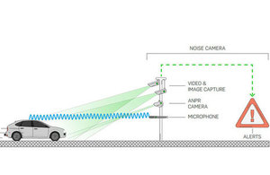 How noise cameras work.