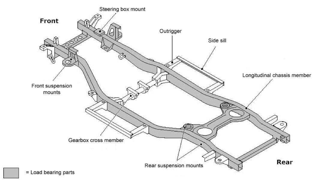 Rear Suspension components. Chassis Mount примеры. Chassis Mount Springs. Аутриггер схема.