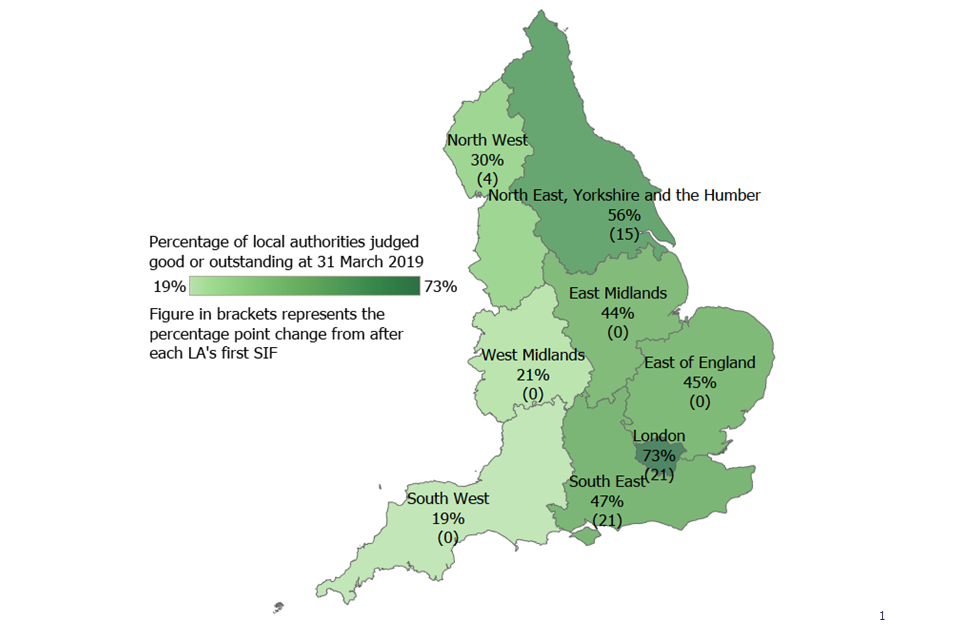 A map of England showing a breakdown by region of LAs judged good or outstanding as at 31 March 2019. The map also shows the percentage point change from after each LA’s first SIF inspection.