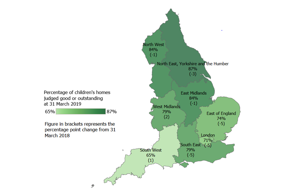 This map shows the percentage of children's homes of all types judged good or outstanding in each region as at 31 March 2019 and the percentage point change from 31 March 2018.