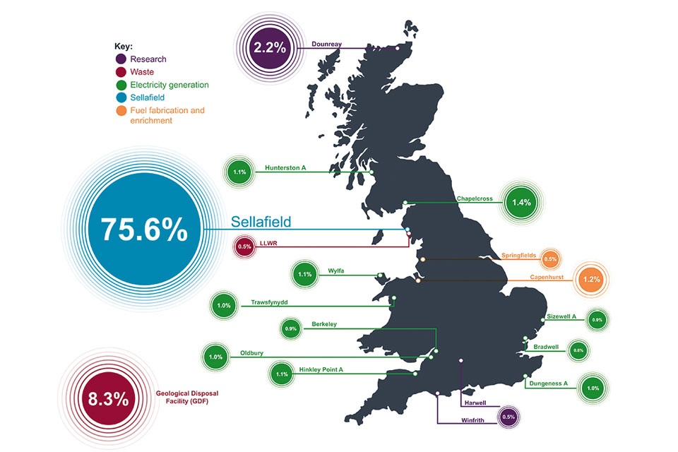 Map showing sites and the percentage of the undiscounted nuclear provision forecast to be spent at each site