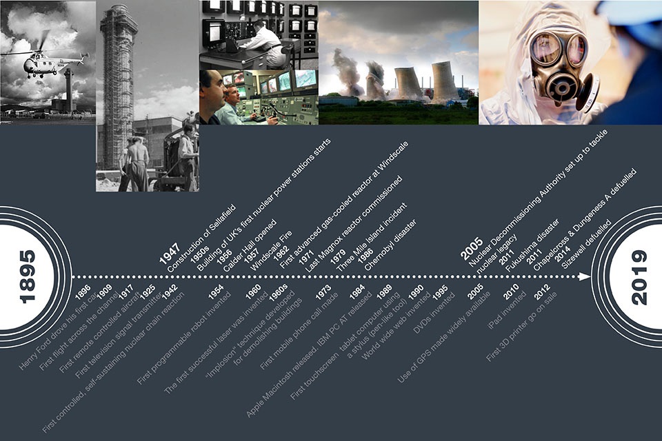 Timeline to illustrate the past context of nuclear decommissioning