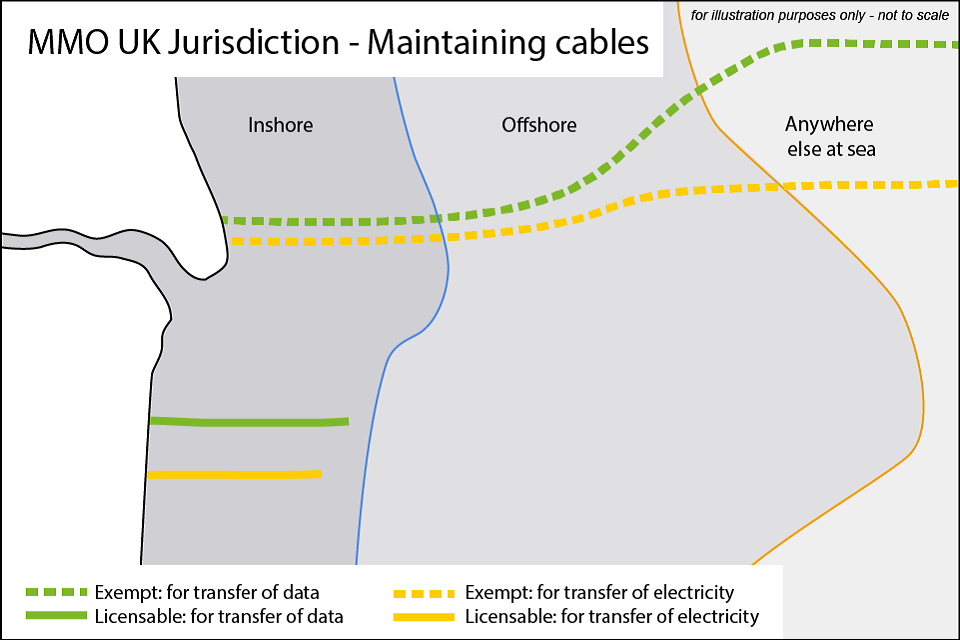 MMO UK jurisdiction maintaining cables