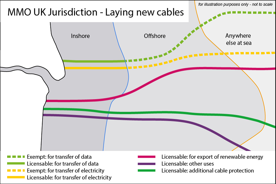 MMO UK jurisdiction - laying new cables