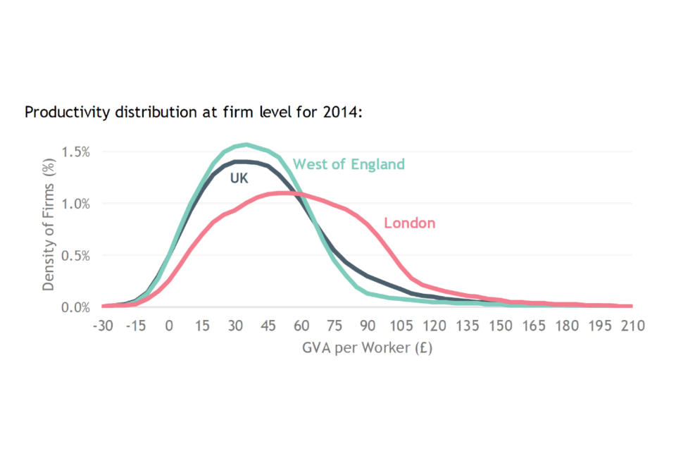 Chart showing productivity distribution at firm level for 2014 (fig 5). 