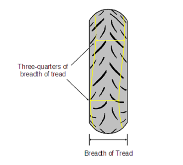 Diagram of the motorcycle tyre tread area, depth and width