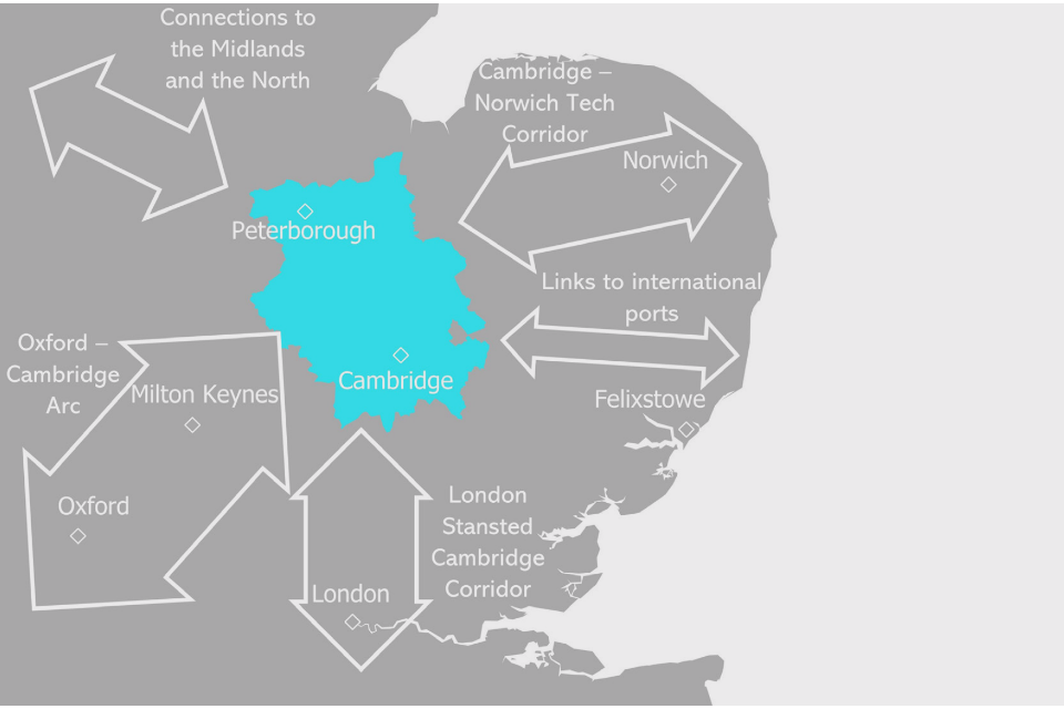 Map showing Cambridge and Peterborough in regional context