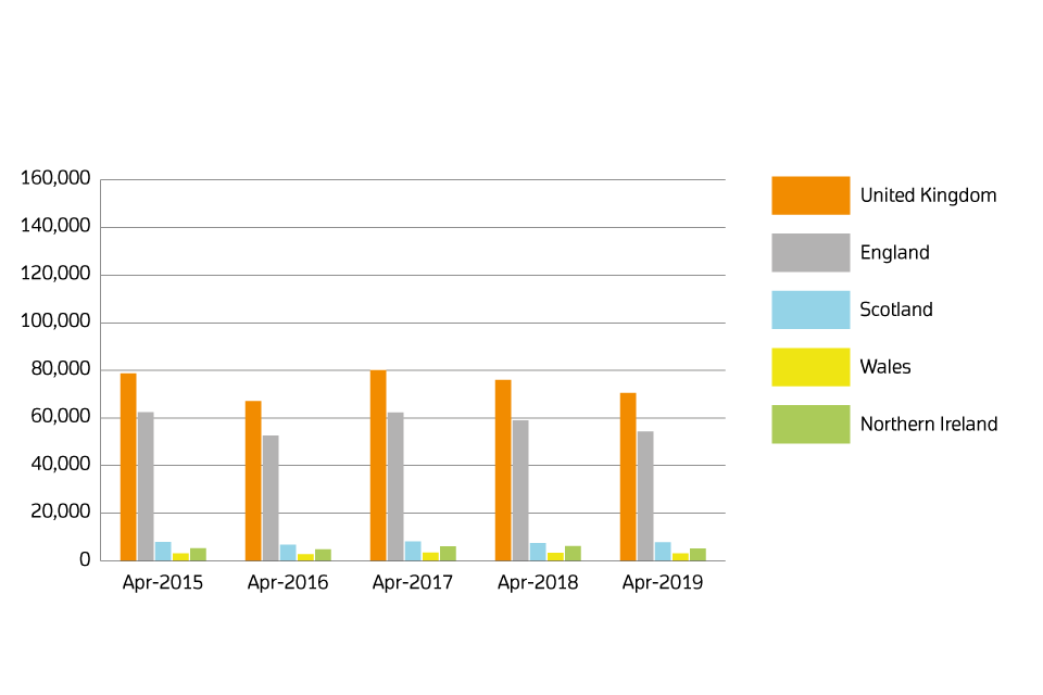 A chart showing sales volumes by country for March 2015, March 2016, March 2018, March 2018 and March 2019.