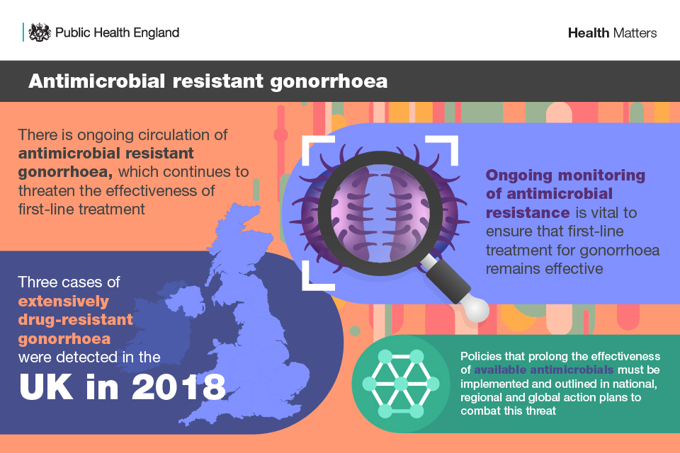 Antimicrobial resistant gonorrhoea
