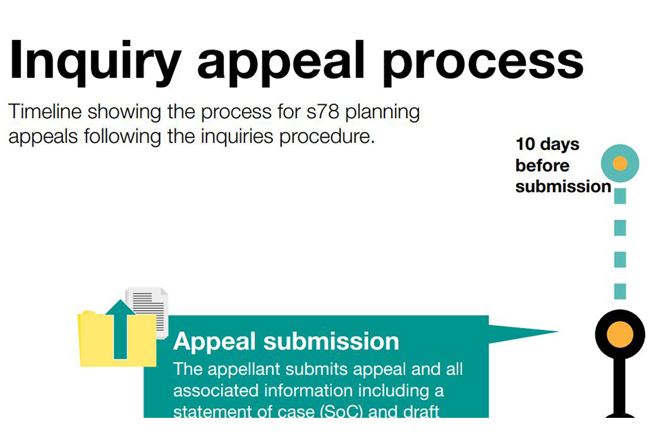 New process for Statement of Case submissions and Statement of Common