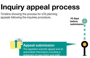 Inquiry appeal overview diagram