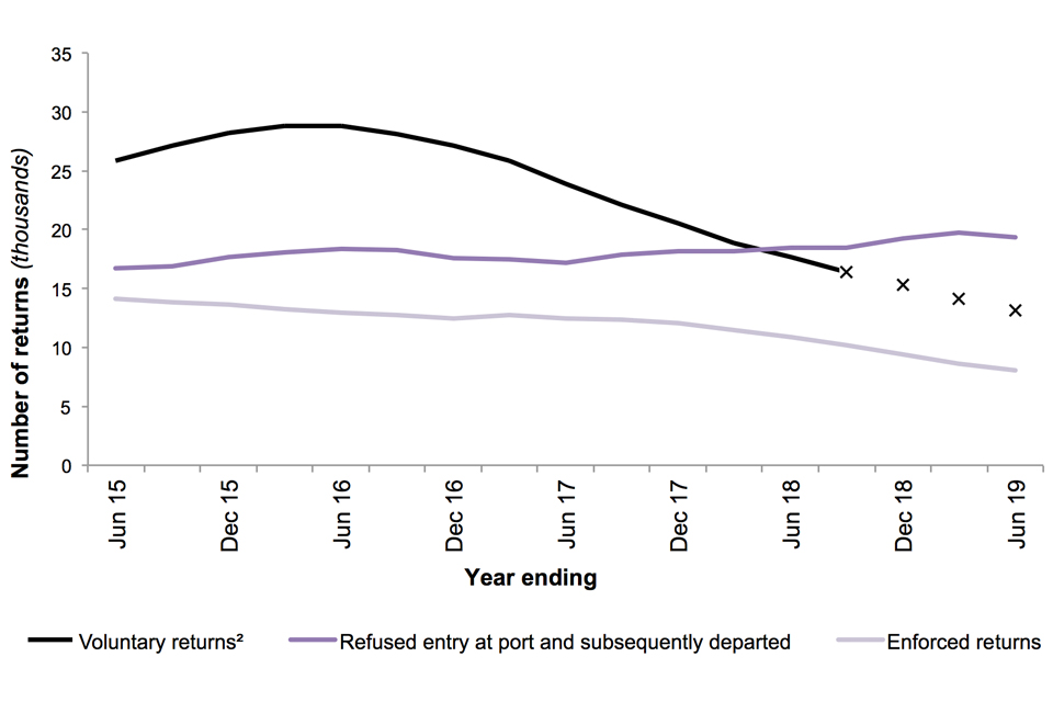 The chart shows the number of returns (by type of return) for the last 5 years.