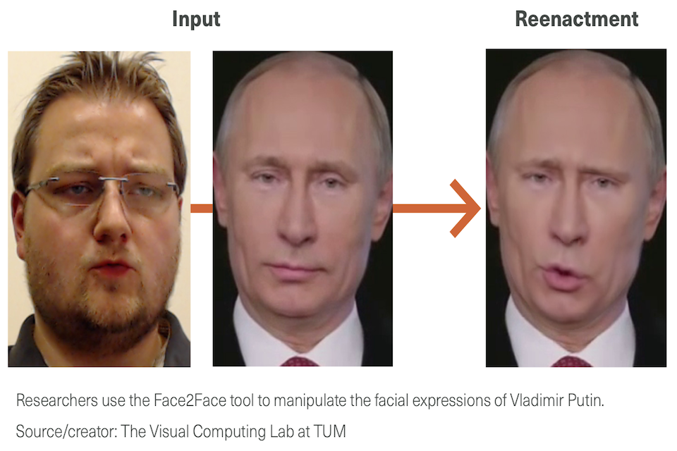 A representation of face re-enactment on a screen