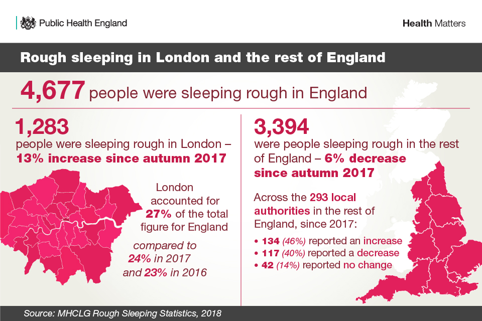 Rough sleeping in London and the rest of England
