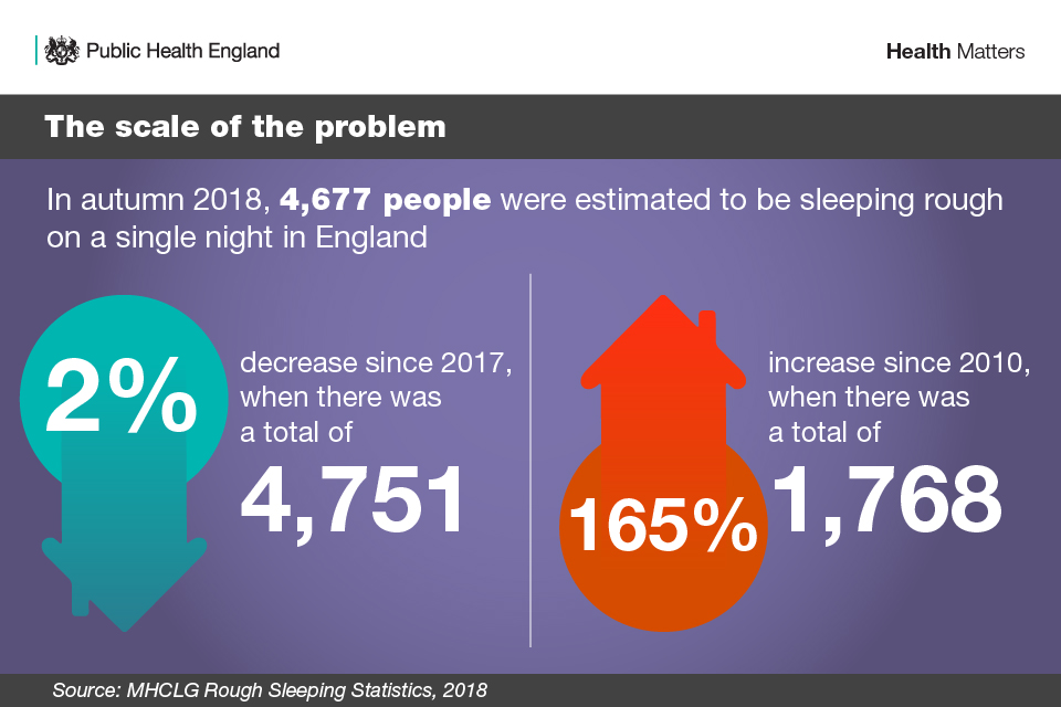 The scale of the problem