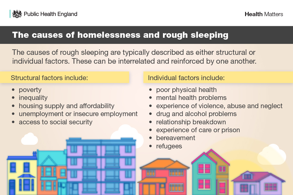 The causes of homelessness and rough sleeping