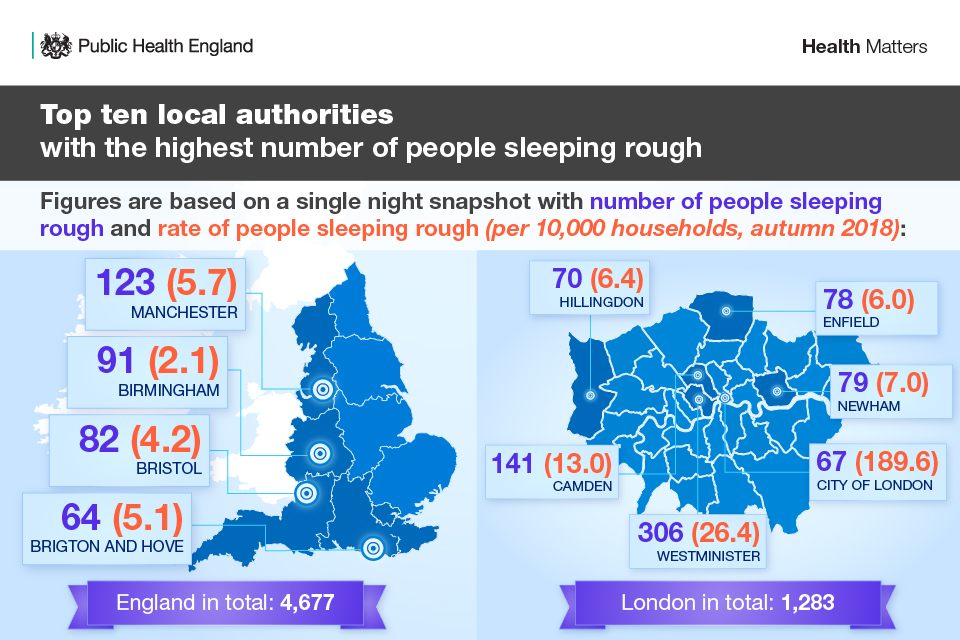Top ten local authorities with the highest number of people sleeping rough