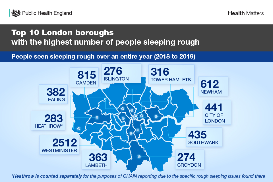 Top 10 London boroughs with the highest number of people sleeping rough