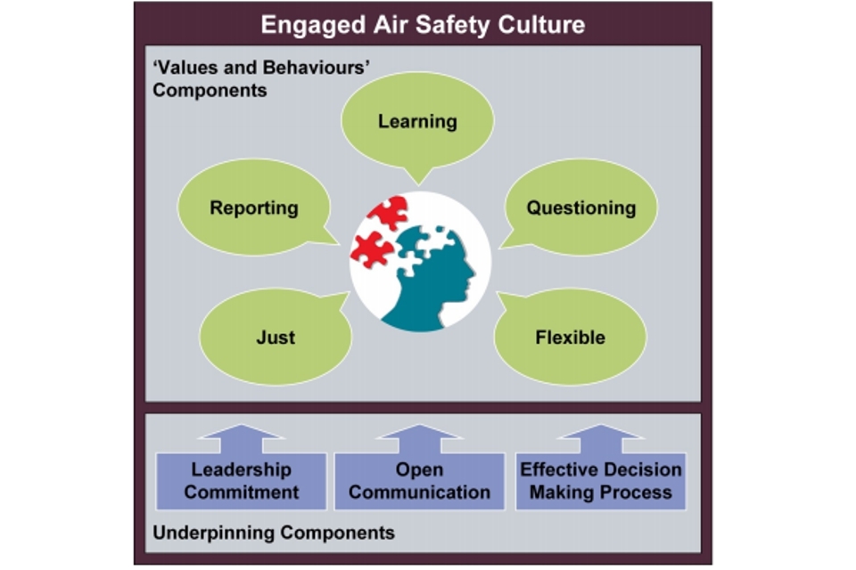 Air accident error prediction